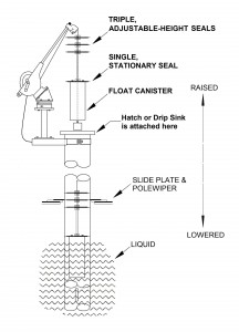Tall float Reel Extension Schematic