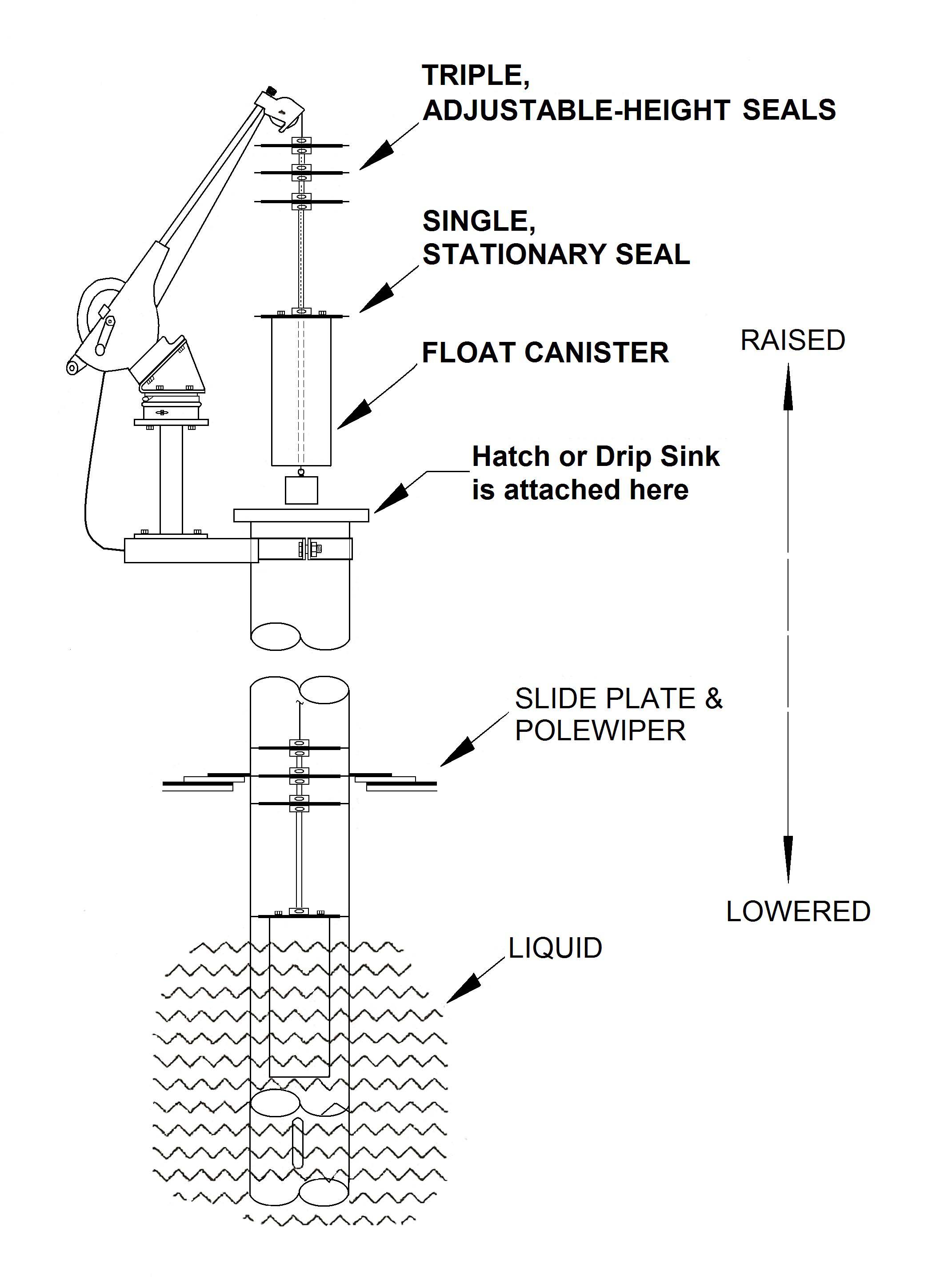 Ultra Check, Inc. Tall Float (Gauge Pole Tall Float & Reel)